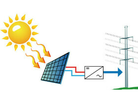 Photovoltaikanlagen Photovoltaikanlagen